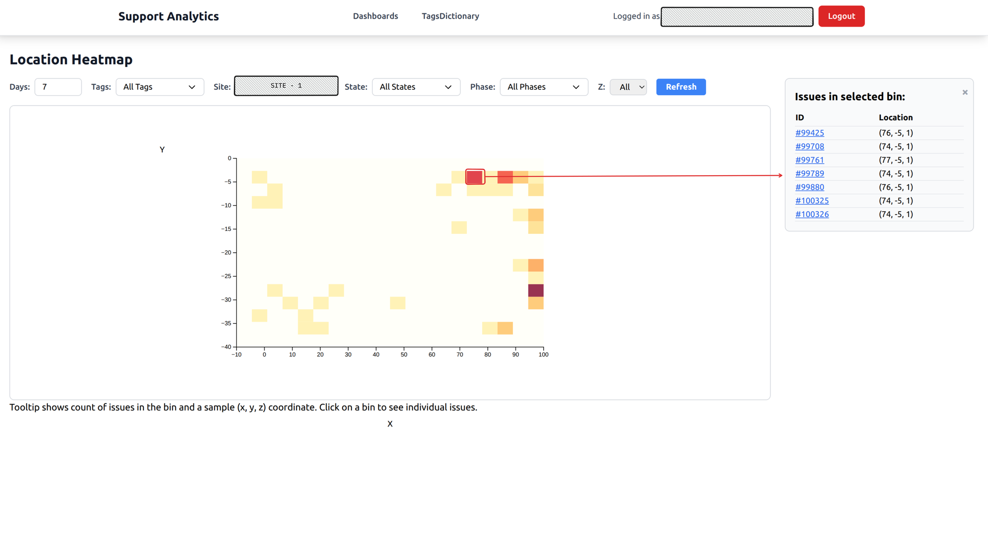 Location heatmap showing issue density across the warehouse floor